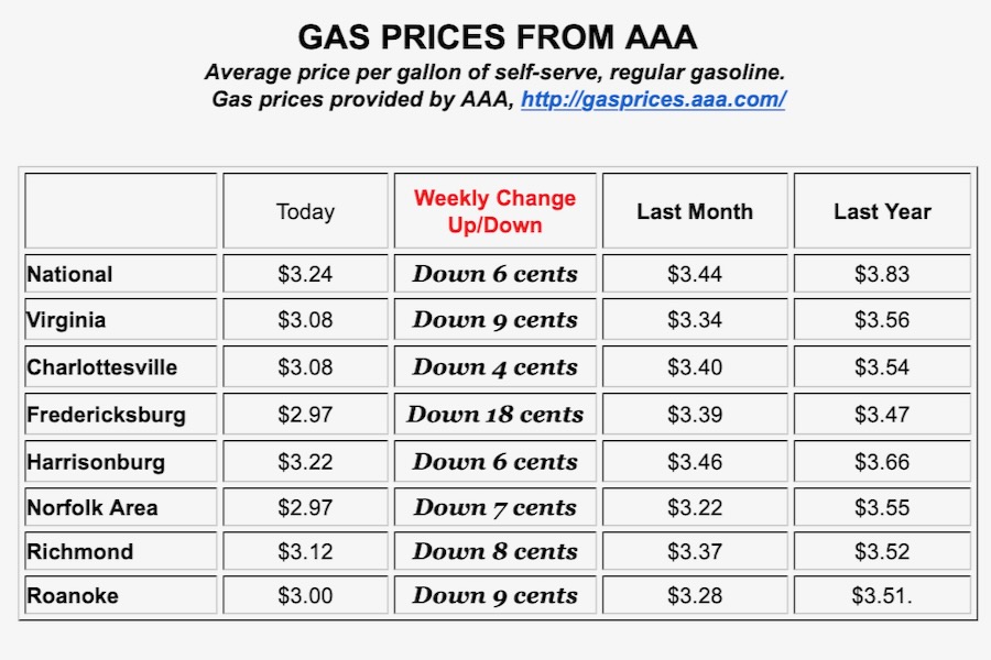 AAA gas prices Sept